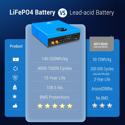 2 X 5.12KWH Powerwall LiFePO4 Lithium Battery SG48100M UL1973