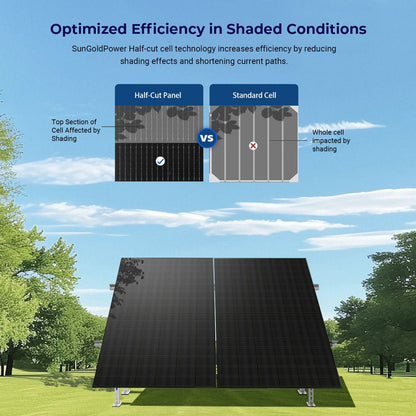 450 Watt Bifacial N-Type Monocrystalline Solar Panel SGN-450-BDG5 (32 PANELS) UL61730