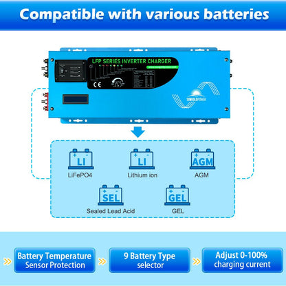 2000W/ 3000W/ 4000W DC 12V Pure Sine Wave Inverter With Charger