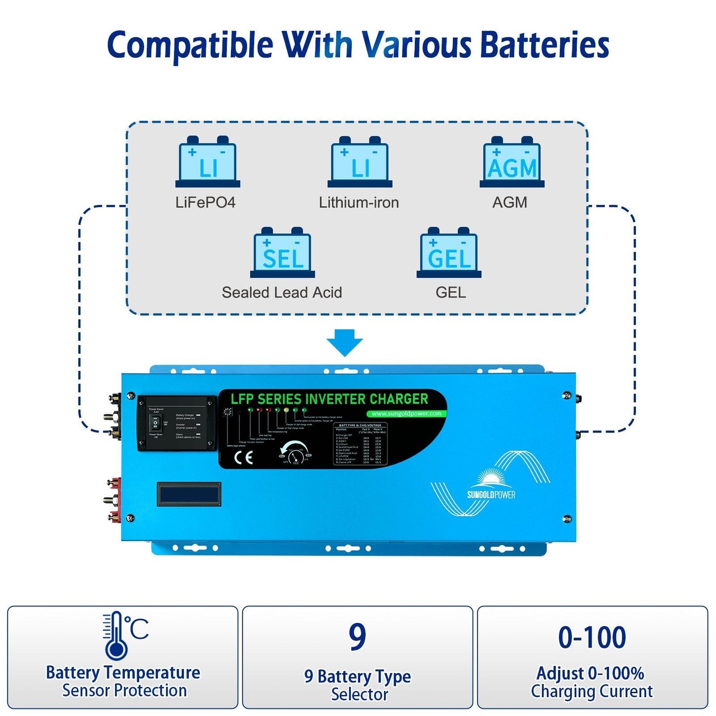 2000W/ 3000W/ 4000W DC 12V Pure Sine Wave Inverter With Charger