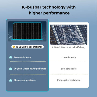 450 Watt Bifacial N-Type Monocrystalline Solar Panel SGN-450-BDG5 (32 PANELS) UL61730