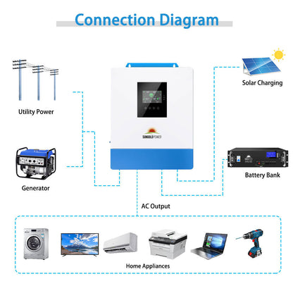 10000W 48V Solar Charger Inverter (2 Units Parallel)