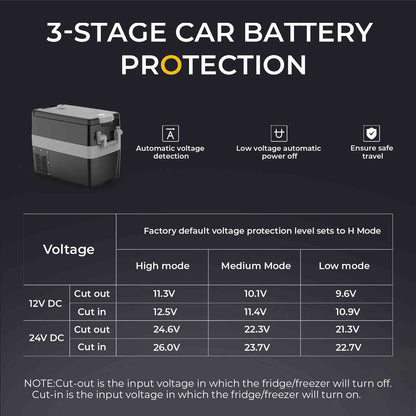 12V 53 Quart Portable Fridge Car Freezer(Refurbished)