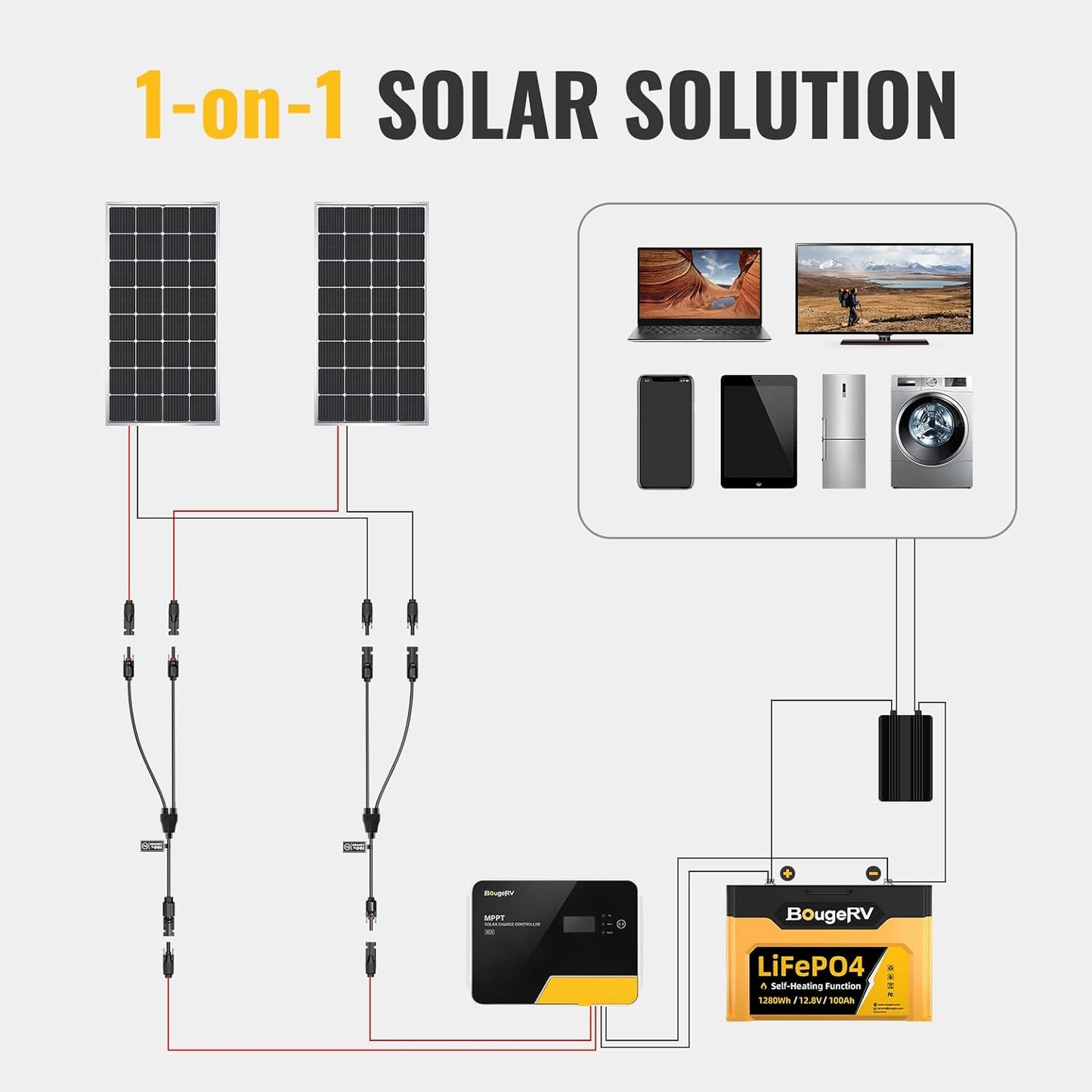 BougeRV Solar Panel Parallel  Connectors 1 to 2 Solar Cable  Wire