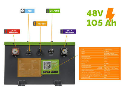 NUEPower 48V 105Ah Battery & Charger Package