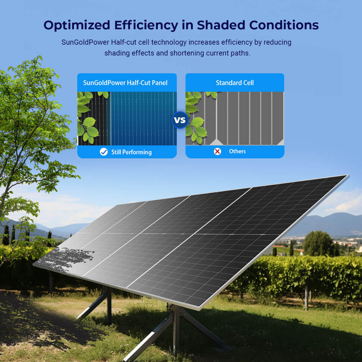 590 Watt Bifacial N-Type Monocrystalline Solar Panel SGN-590-BDG1 UL61730 CEC Listed