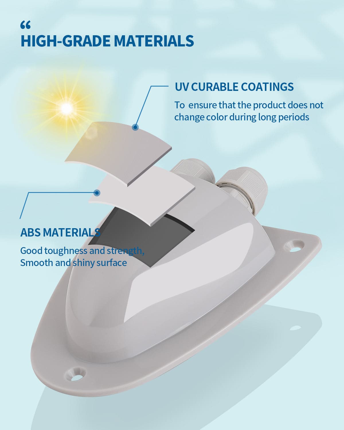 White Solar Weatherproof  Double Cable Entry Gland