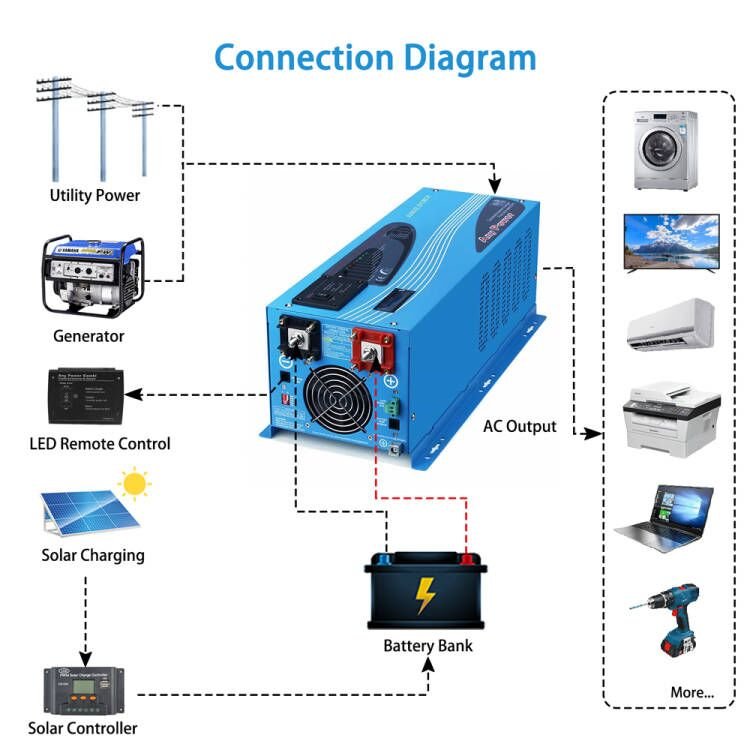 2000W DC 12V Pure Sine Wave Inverter With Charger