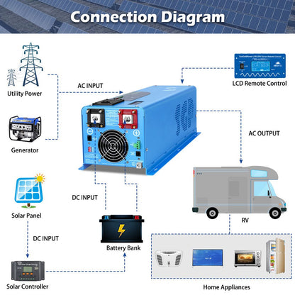 4000W DC 24V Split Phase Pure Sine Wave Inverter With Charger