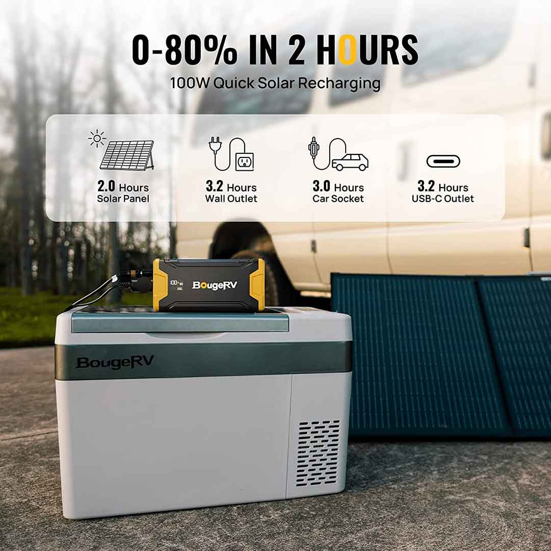 BougeRV 277WH Portable Power Station for Fridge