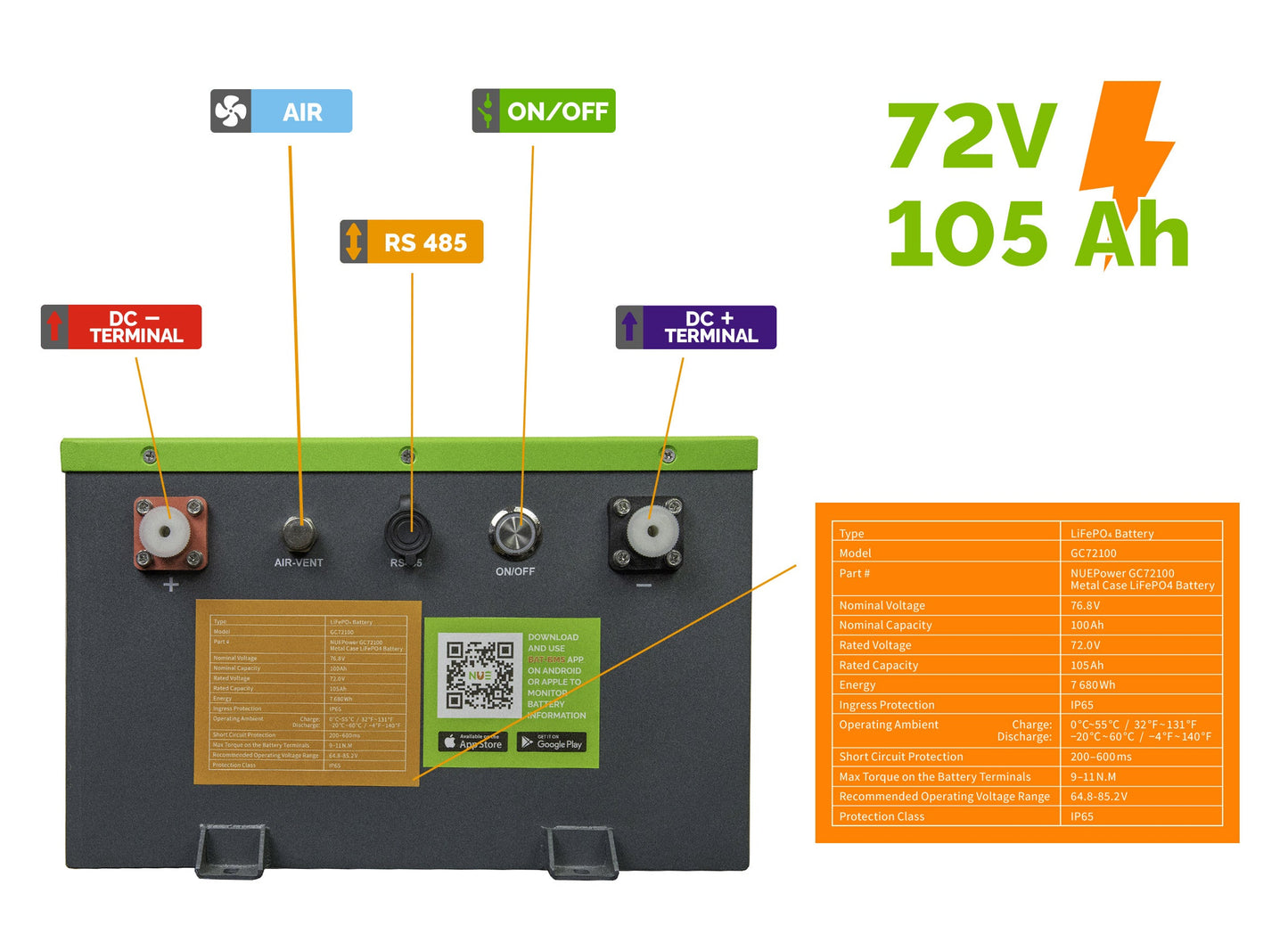 NUEPower 72V 105Ah Metal Case Battery and Charger Package