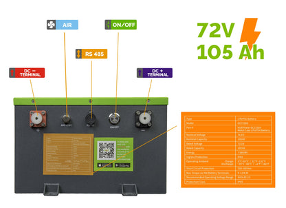 NUEPower 72V 105Ah Metal Case Battery and Charger Package