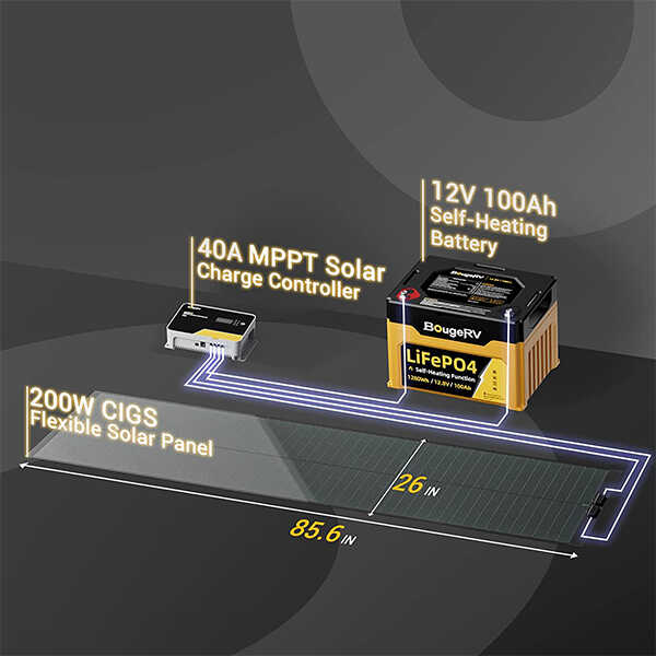 Yuma 200W CIGS Flexible Solar Panel&40A MPPT Solar Charge Controller