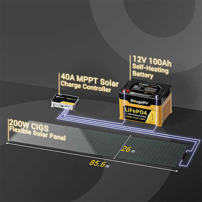 Yuma 200W CIGS Flexible Solar Panel&40A MPPT Solar Charge Controller