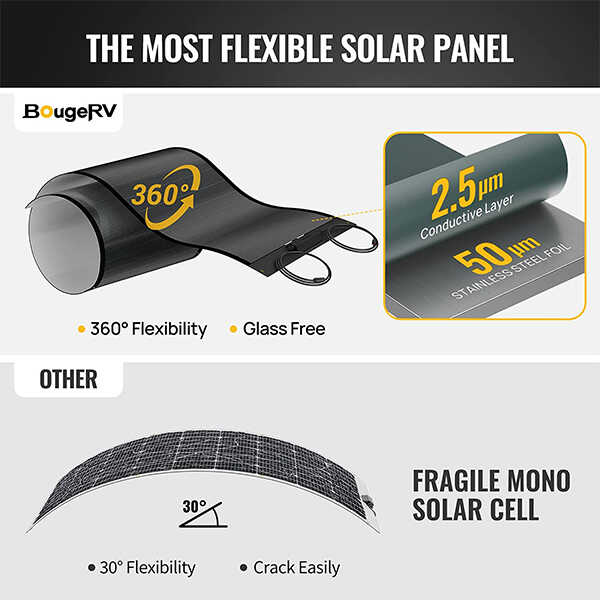 Yuma 200W CIGS Flexible Solar Panel&40A MPPT Solar Charge Controller