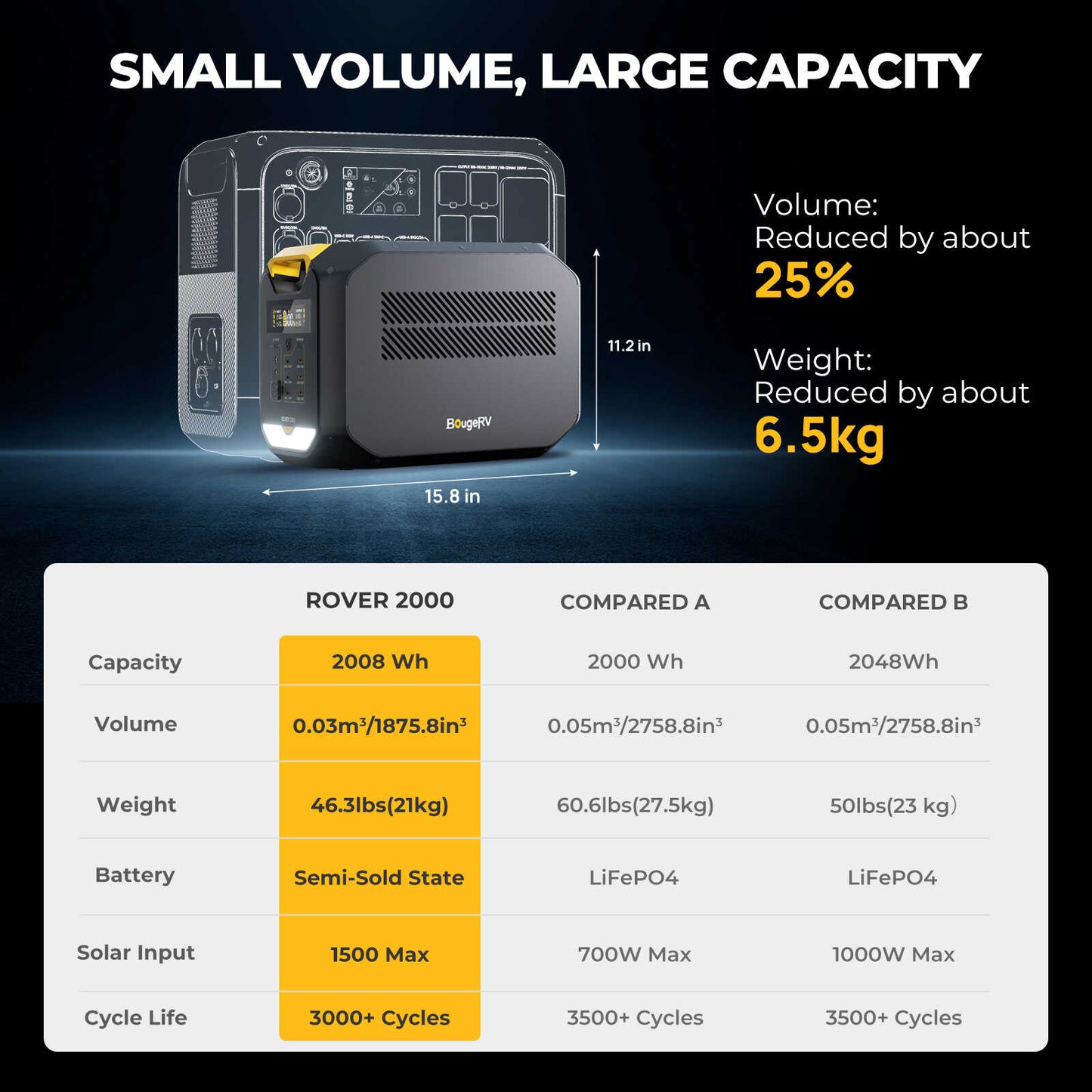 ROVER2000 Semi-Solid State Portable Power Station
