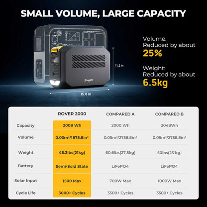ROVER2000 Semi-Solid State Portable Power Station