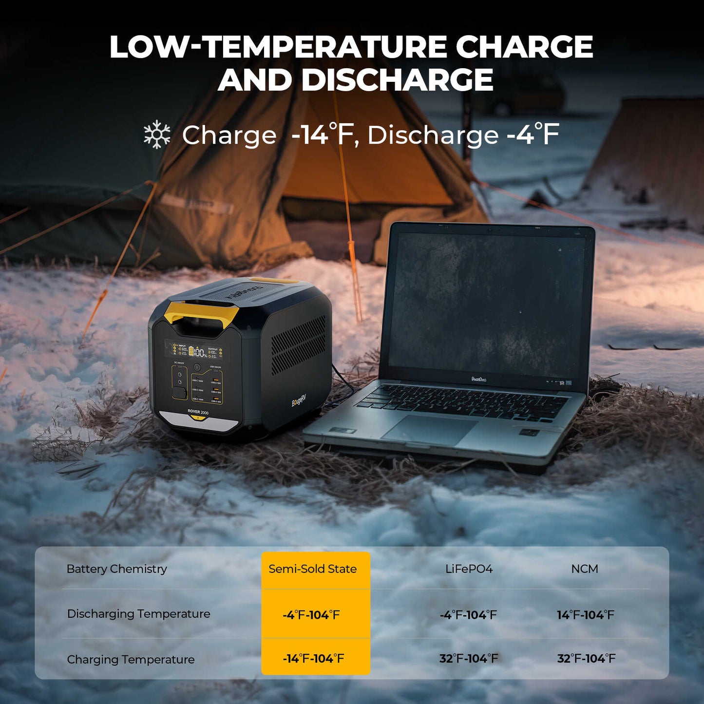 ROVER2000 Semi-Solid State Portable Power Station