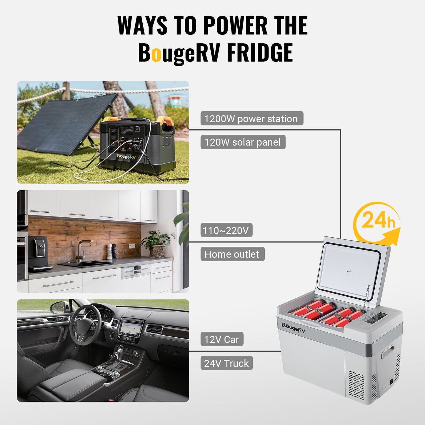 12V 30 Quart Portable Fridge(Refurbished)